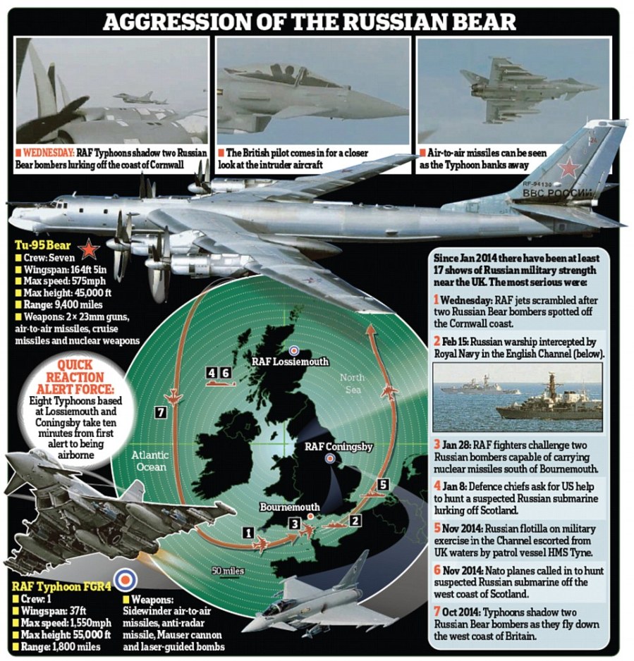 An interesting summary of recent Russian incursions around the UK 2015 Tu-95 Bear