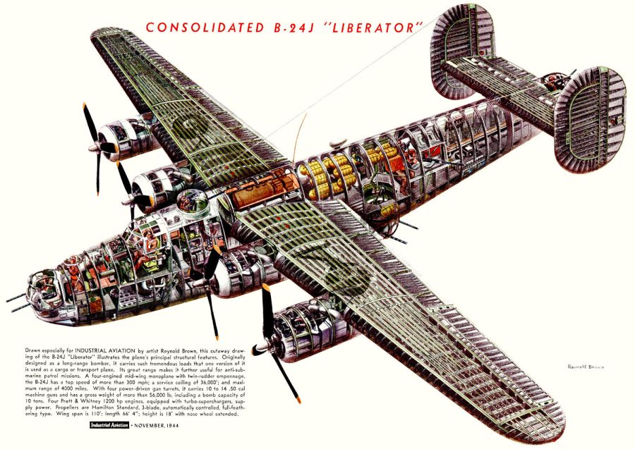 Consolidated B-24J Liberator cutaway diagram