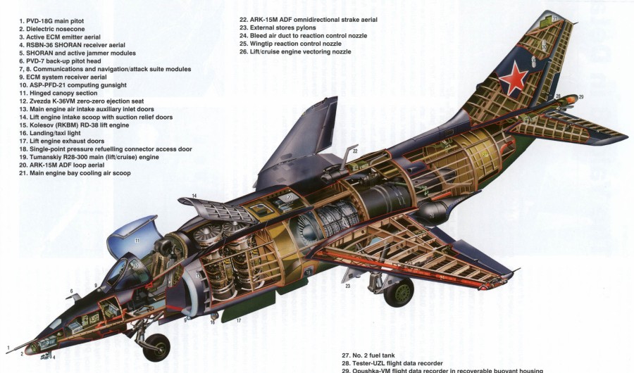 Yak-38 cutaway drawing